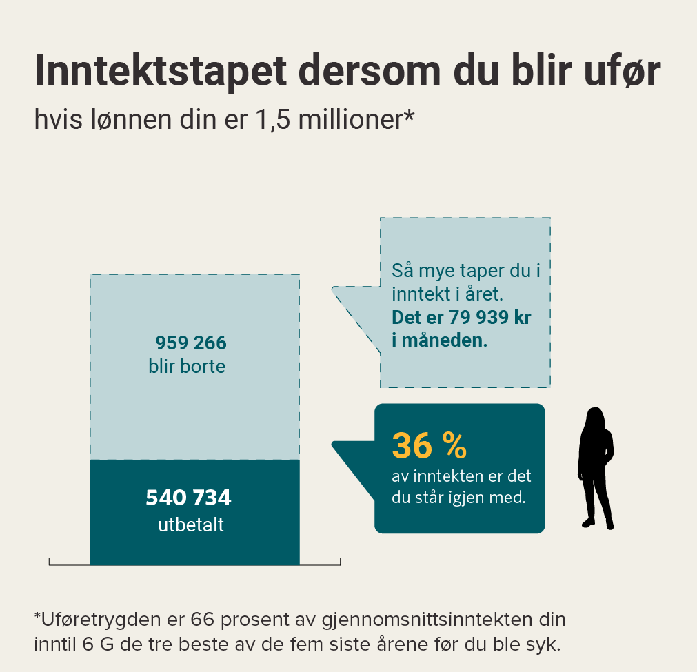 Grafikk_eksempler_26_Lederne_1,5mill.png