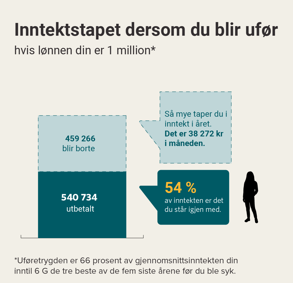 Grafikk_eksempler_26_Lederne_1mill.png
