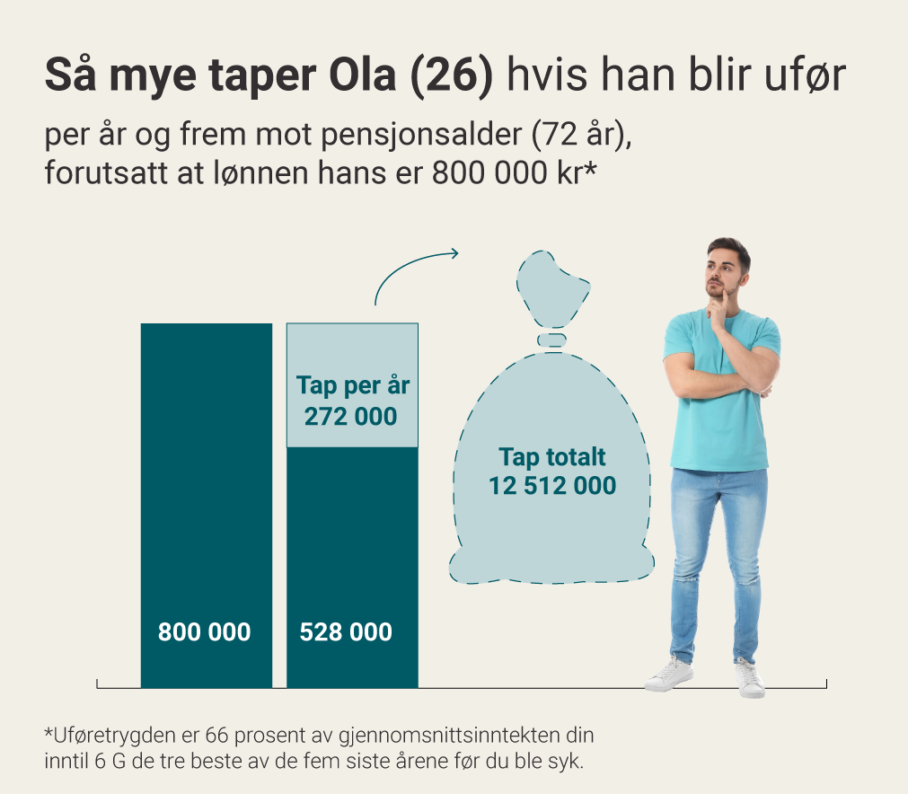 Grafikk_tap-mot-pensjonsalder_26_Lederne_26aaring_.png