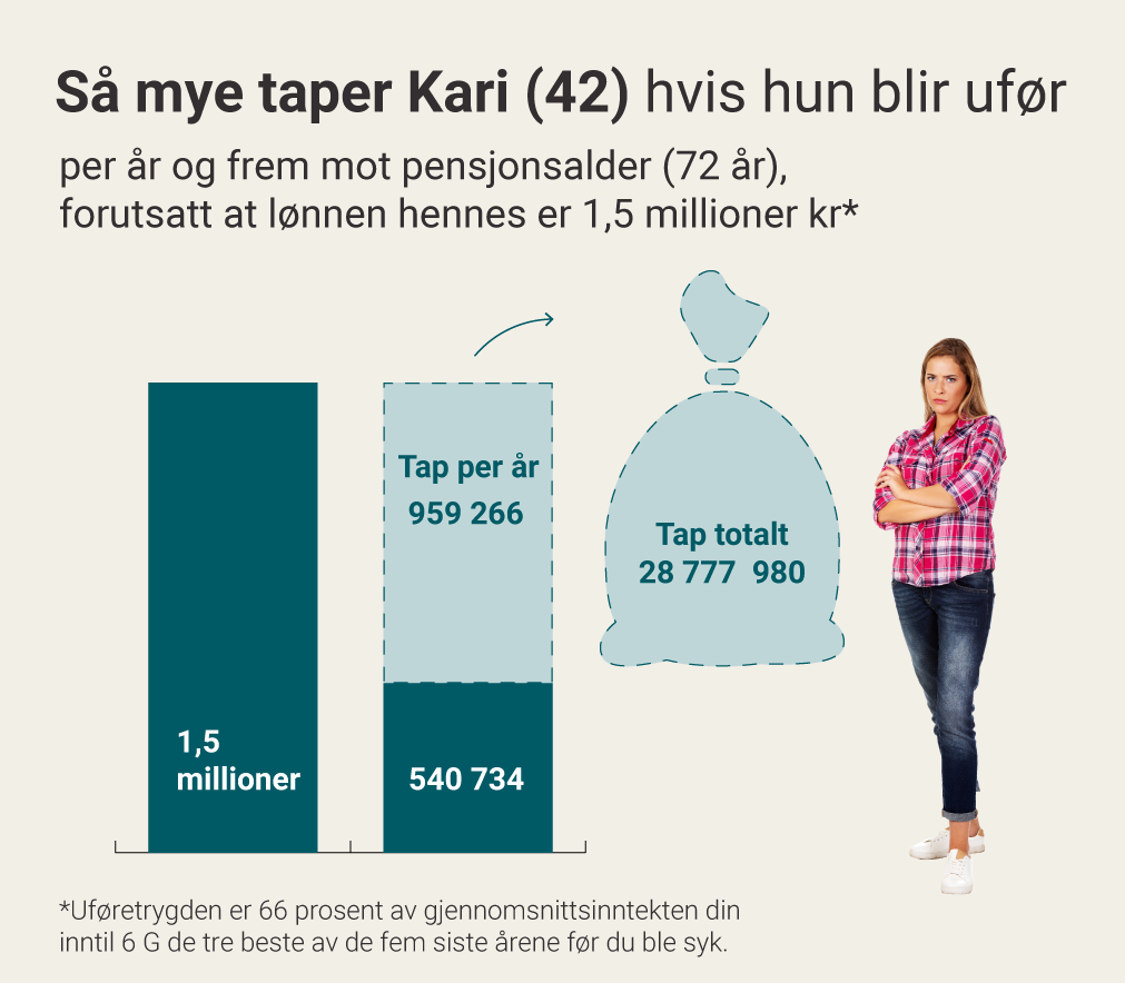 Grafikk_tap-mot-pensjonsalder_26_Lederne_42aaring.png