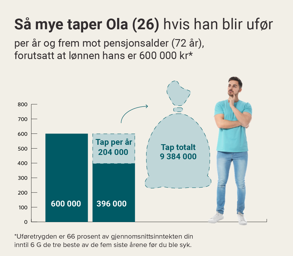 Uføregrafikk_tap-mot-pensjonsalder_Lederne_26aaring.png